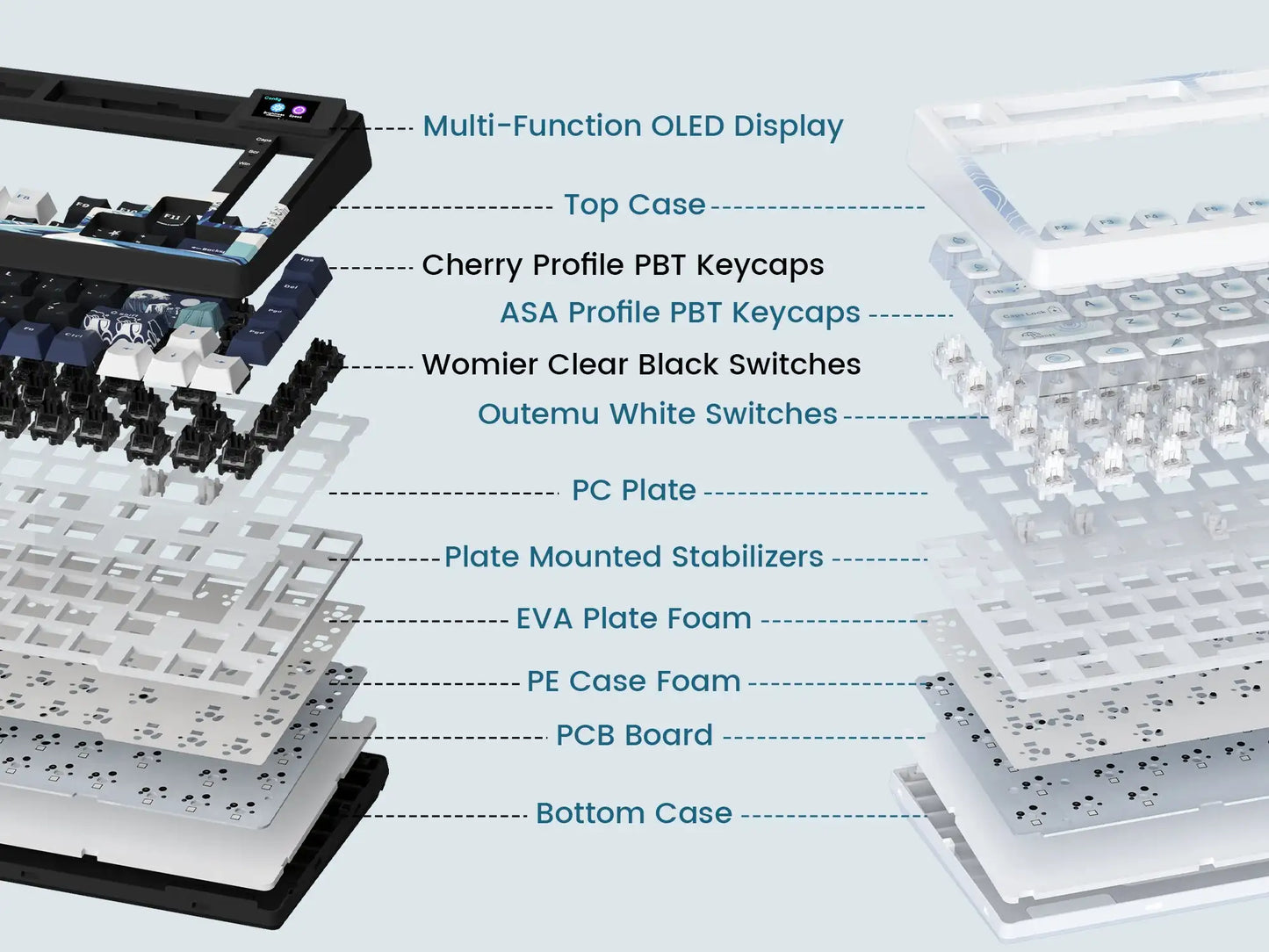 Wired Mechanical Gaming Keyboard with OLED